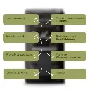 Yerba mate Agroecológica SIN TACC x 500g MATHIENZO